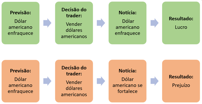 Operar noticias forex